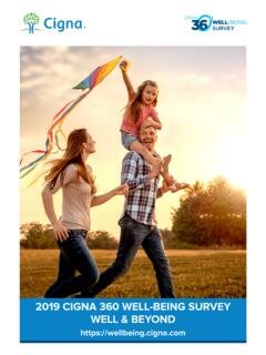 2019 CIGNA 360 WELL-BEING SURVEY WELL &amp; BEYOND