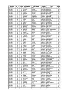 Division Wt. Cl. Place First Name Last Name Region City State