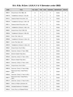 Course List for B - Aligarh Muslim University