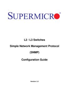 L2 / L3 Switches Simple Network Management Protocol …