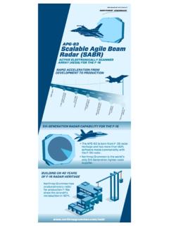 APG-83 Scalable Agile Beam Radar (SABR)