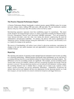 The Practice Financial Performance Report