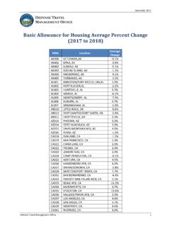 Basic Allowance for Housing Average Percent Change (2017 ...