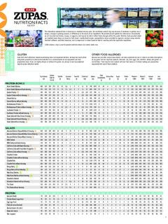 Caf&#233; Zupas Nutrition Facts 2019