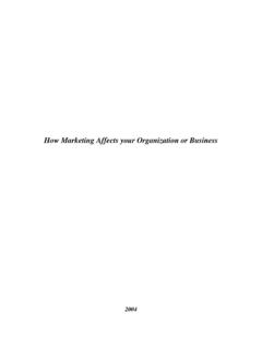 How Marketing Affects your Organization or Business