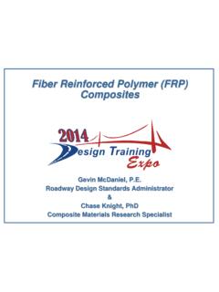 Fiber Reinforced Polymer (FRP) Composites