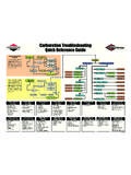 Carburetion Troubleshooting Detail Reference Guide