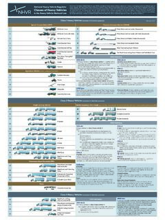 Classes of Heavy Vehicles - NHVR