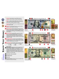 Know Your Money - U.S. Currency