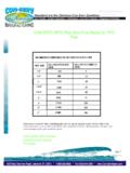 CON-SERV MFG Pipe Size Flow Rates for PVC Pipe
