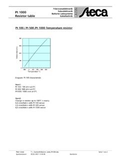 Resistor table Pt1000 - SOLARHOT