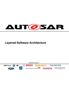 AUTOSAR Layered Software Architecture