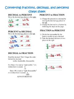 Fractions, decimals, and percents cheat sheet
