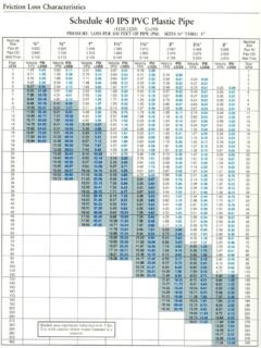 PVC Schedule 40 Friction Loss Chart &#189;” – 3”