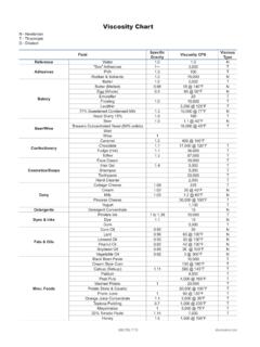 Viscosity Chart - Dixon Valve &amp; Coupling Company