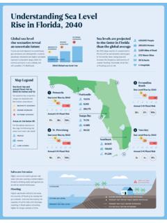 Understanding Sea Level Rise in Florida, 2040