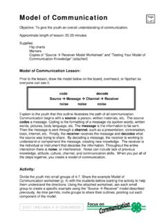 Model of Communication Final - Purdue Extension