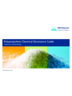 Polypropylene Chemical Resistance Guide - HMC Polymers