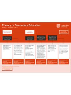 PRIMARY OR SECONDARY EDUCATION - cdn.csu.edu.au