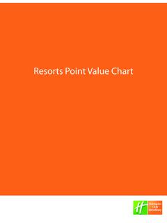 Resorts Point Value Chart