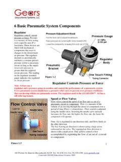 6 Basic Pneumatic System Components - Gears EdS