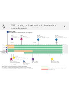 EMA tracking tool: relocation to Amsterdam Main milestones