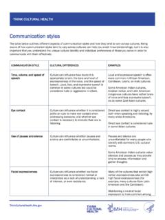 Communication Styles - Think Cultural Health