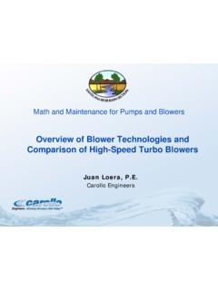 Overview of Blower Technologies and Comparison …