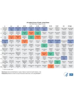 10 Leading Causes of Death, United States - Centers for …