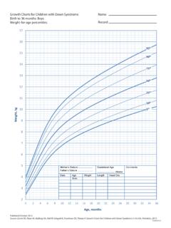 Growth Charts for Children with Down Syndrome: Boys