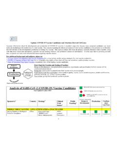 Analysis of SARS-CoV-2 (COVID-19) Vaccine Candidates