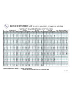 LETCO INDUSTRIES LLC 851 NORTH BELCREST; …
