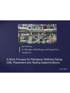 A Work Process for Petroleum Refining Piping CML …
