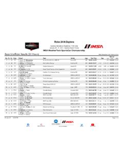 Race Unofficial Results (24 Hours) Italic - NBC Sports