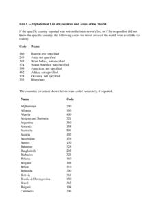 List A -- Alphabetical List of Countries and Areas of the ...