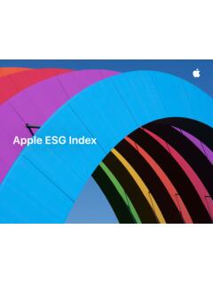 Apple ESG Index