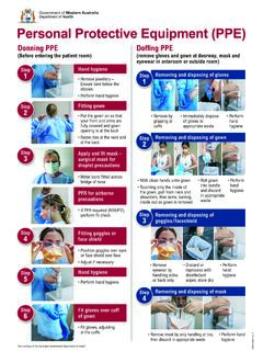 Personal Protective Equipment (PPE) poster