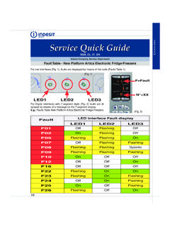 Service Quick Guide OOLING - Indesit Company