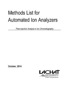 Methods List for Automated Ion Analyzers