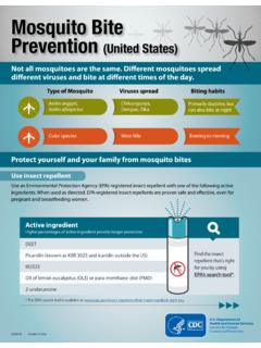 Mosquito Bite Prevention (United States)