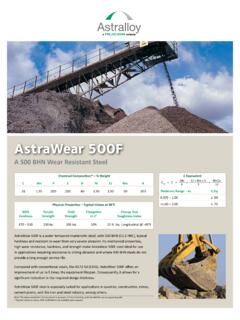 AstraWear 500F - Astralloy