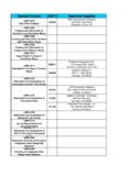 Honda Special Process Supplier List - Circor …
