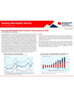 Housing Affordability Monitor - 2021Q4 - NBC