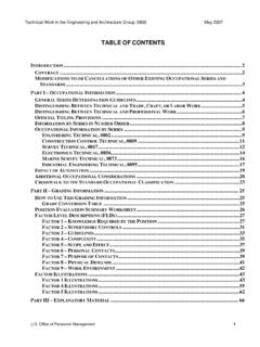 TABLE OF CONTENTS - United States Office of Personnel ...