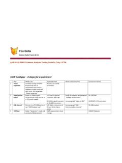 SWR Analyzer 4 steps for a quick test - Fox Delta