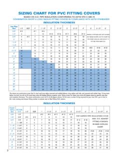 SIZING CHART FOR PVC FITTING COVERS - Proto Corporation