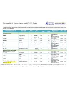 Complete List of Vaccine Names and CPT/CVX Codes