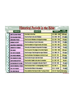 Historical Periods of the Bible