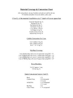 Material Coverage &amp; Conversion Chart