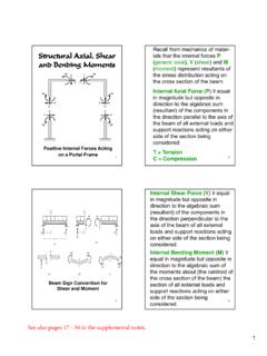 Structural Axial, Shear P and Bending Moments V M